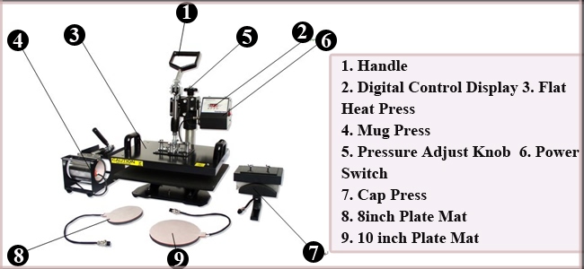 5 in 1 Combo Heat Press Machine  details