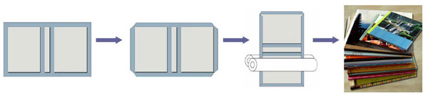 SK950B Hard Cover Maker